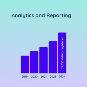 Analytics and Reporting